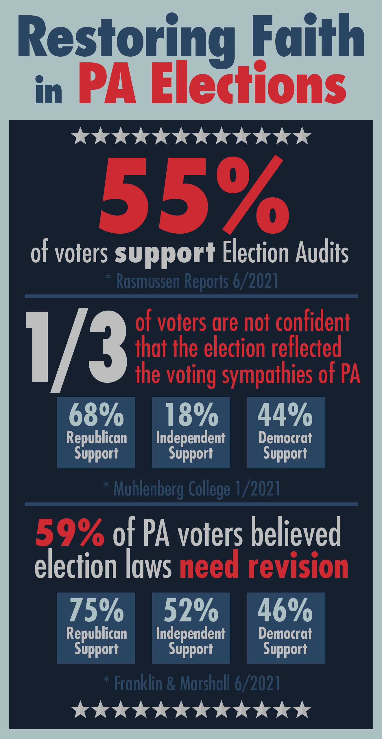 Home Pennsylvania Election Investigation